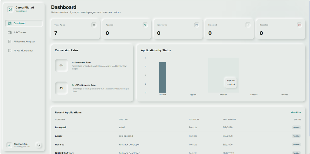 CareerPilot AI — AI Job Platform